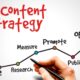 3 Underrated Tools That Can Transform Your Content Strategy
